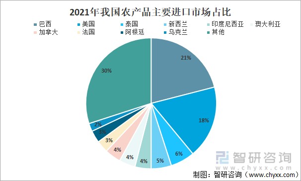 广州帝农贸易有限公司_国际农产品贸易_产品贸易