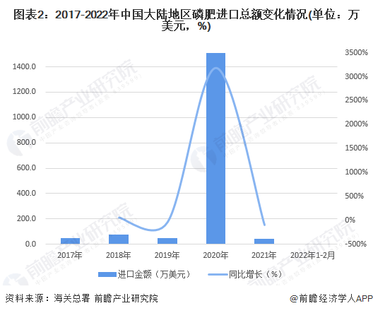 产品贸易_国际农产品贸易_广州帝农贸易有限公司