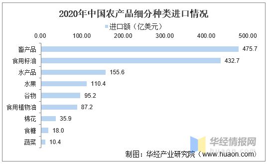 国际农产品贸易_产品贸易_广州帝农贸易有限公司