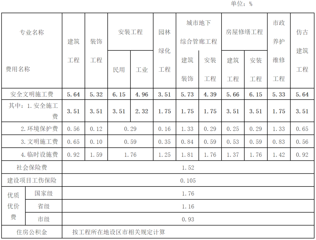 08年政策出台房地产常州房产市场_山东房产政策_佛山房产限购政策