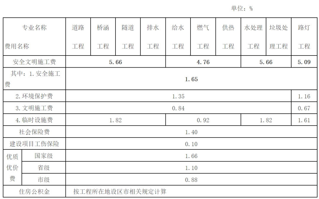 佛山房产限购政策_山东房产政策_08年政策出台房地产常州房产市场