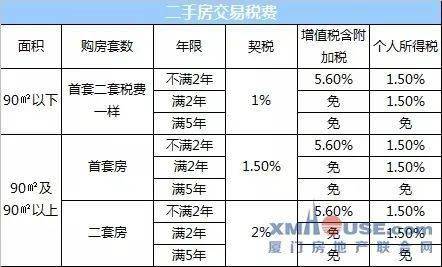 最新房产政策_南京最新房产限购政策_最新房产契税政策2017