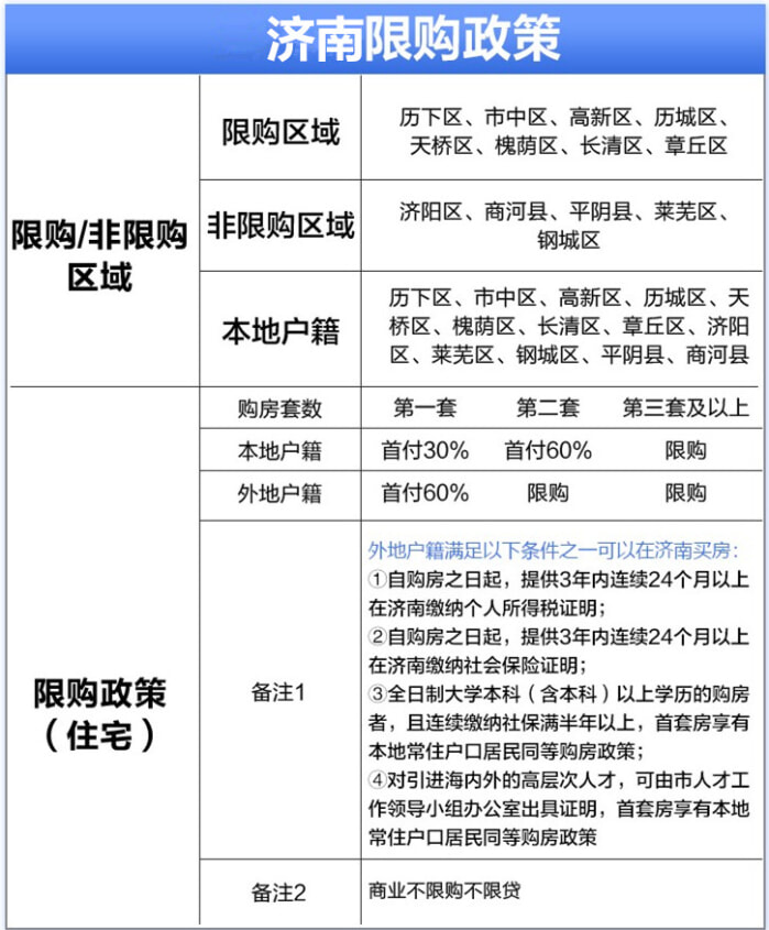 最新房产契税政策2017_最新房产政策_南京最新房产限购政策