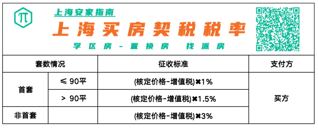 杭州最新房产取消政策_最新房产政策_赣州房产契税政策