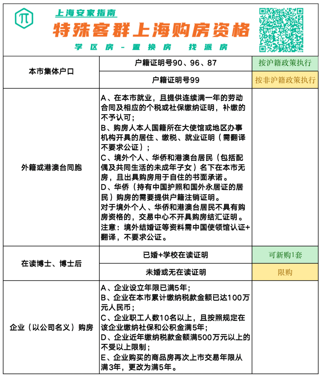 赣州房产契税政策_最新房产政策_杭州最新房产取消政策