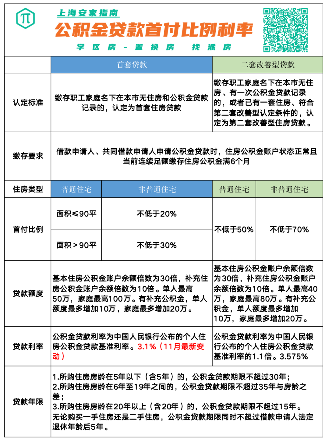 最新房产政策_赣州房产契税政策_杭州最新房产取消政策