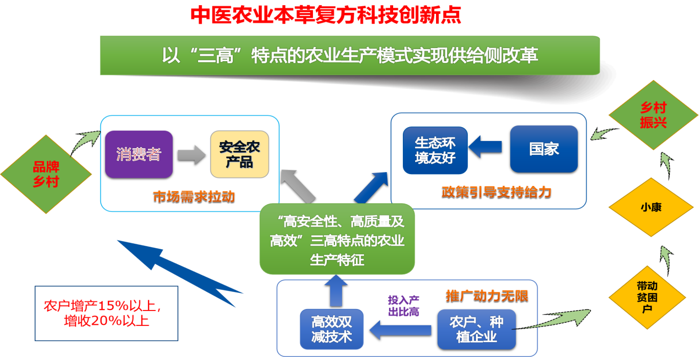 无公害农产品认证多少钱_无公害农产品认证制度_无公害农产品产地认定与产品认证 复查换证 申请书