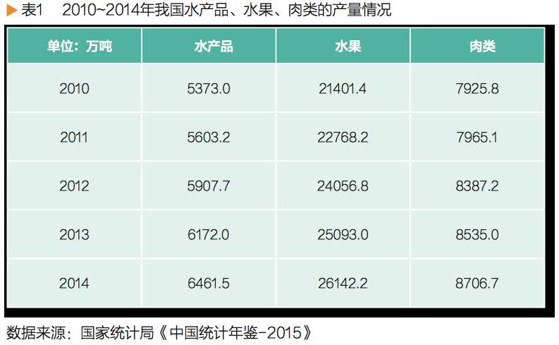 农产品冷链物流管理_宣城皖江冷链农商城_生鲜产品冷链物流论文