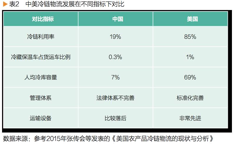 农产品冷链物流管理_宣城皖江冷链农商城_生鲜产品冷链物流论文