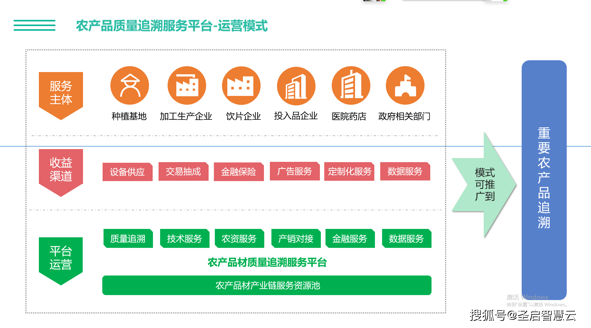 农产品追溯码查询系统_产品追溯码标识_伊利金领冠追溯码查询