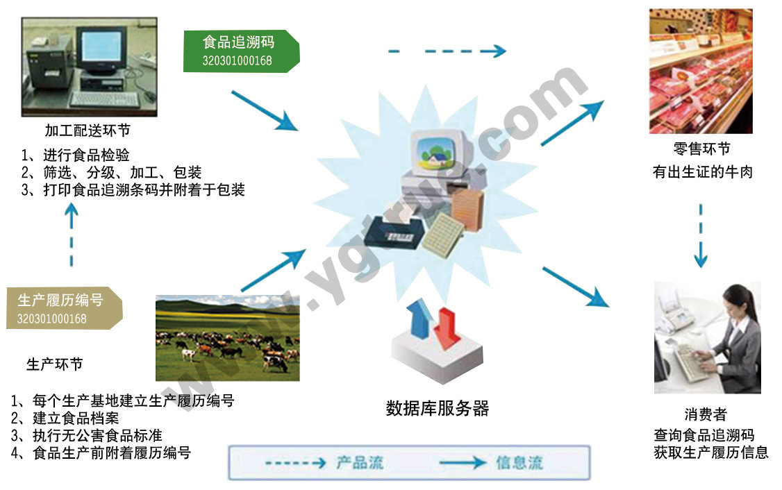 农产品追溯码查询系统_哈药产品追溯码到底在哪查询_喜宝产品追溯码