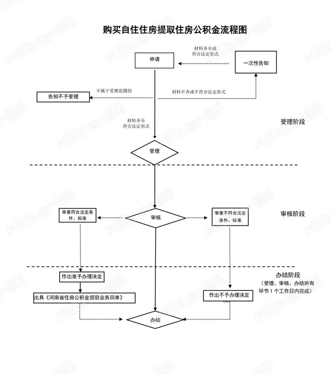 上海新房摇号政策_新房产政策_上海新房办产证流程