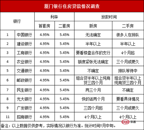 广州房产限购政策_珠海房产限购政策_厦门房产政策