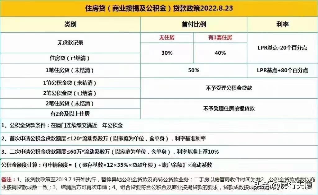 广州房产限购政策_厦门房产政策_珠海房产限购政策