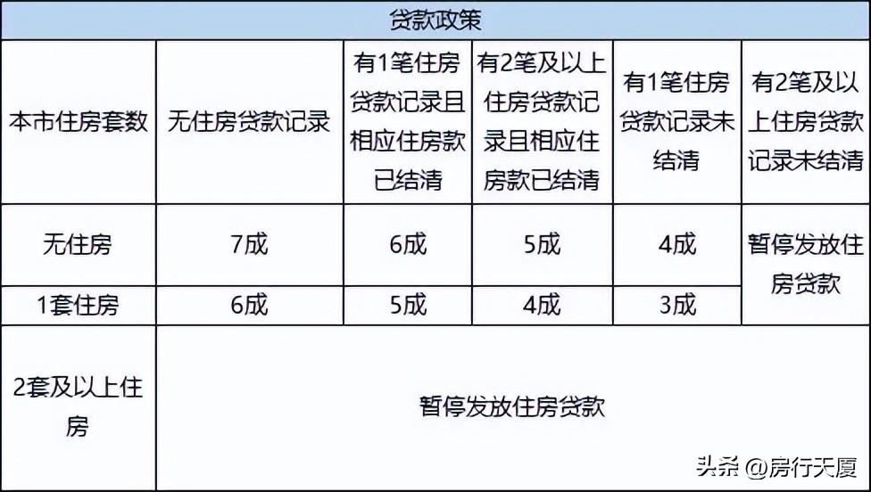 广州房产限购政策_厦门房产政策_珠海房产限购政策