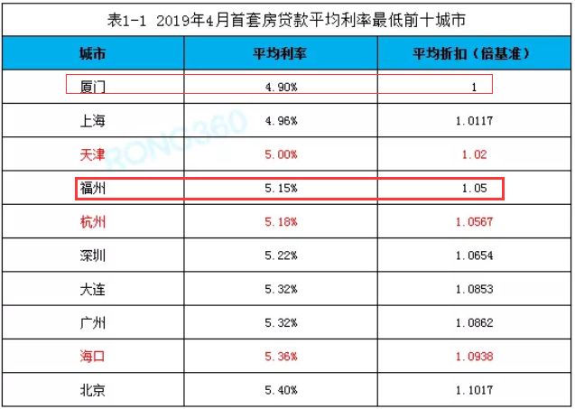 广州房产限购政策_厦门房产政策_珠海房产限购政策