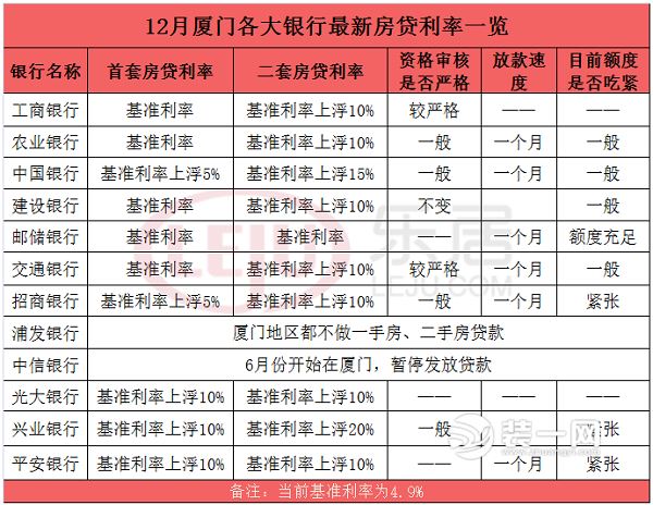 广州房产限购政策_厦门房产政策_珠海房产限购政策