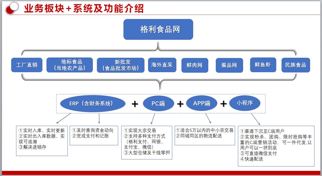 垂直社区 农产品电商_垂直社区 农产品电商_进口电商垂直电商