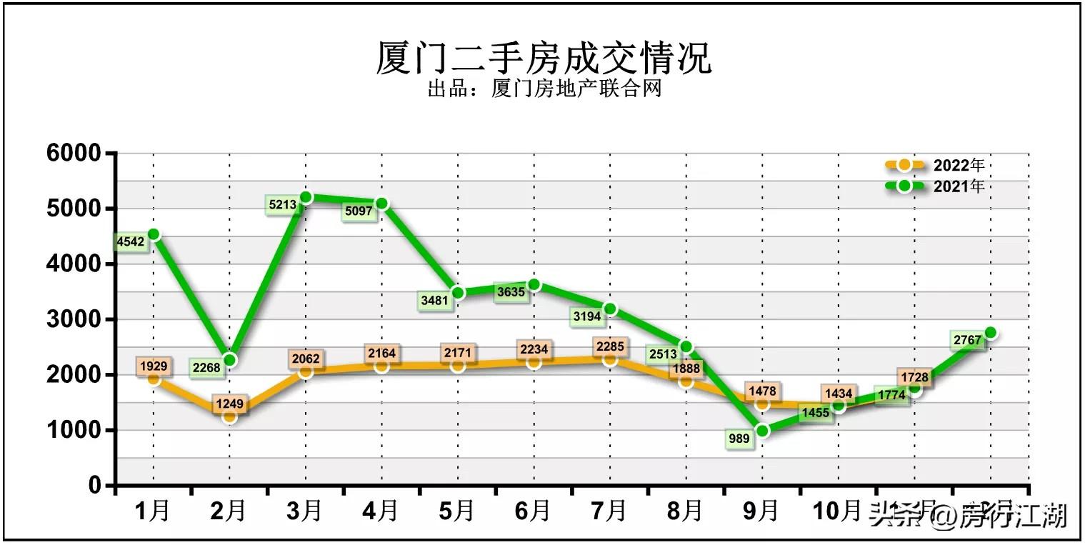 厦门房产政策_苏州 房产 政策_三明房产新闻动态政策