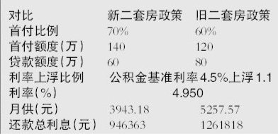 厦门房产政策_保定房产的政策_新西兰房产限购政策