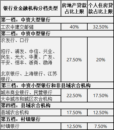 新西兰房产限购政策_保定房产的政策_厦门房产政策