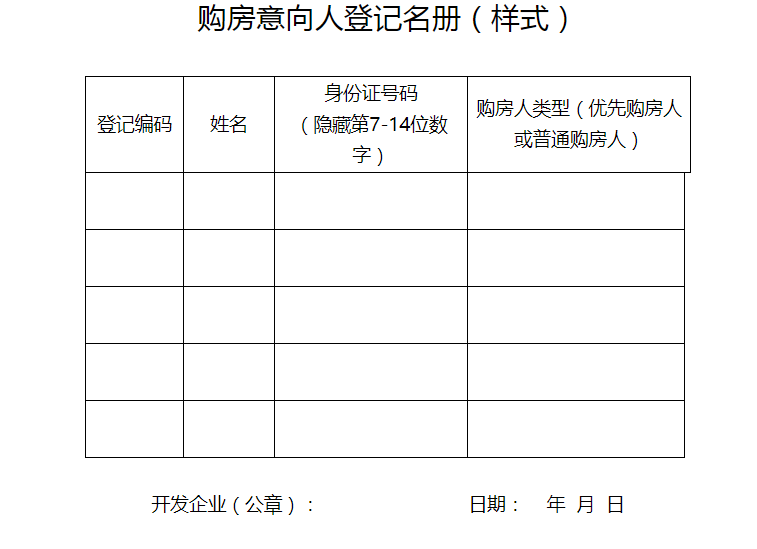 厦门房产政策_合肥房产取消限购政策_三明房产最新动态政策