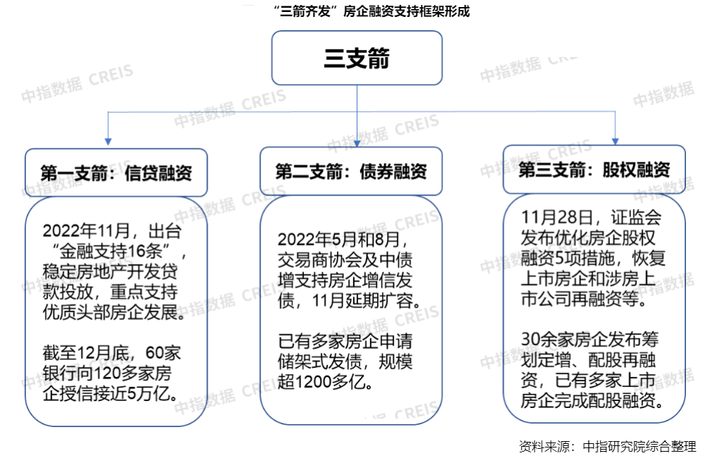 房产政策信息发布_发布店面转让信息在哪里发布_桓台县发布个人房产信息