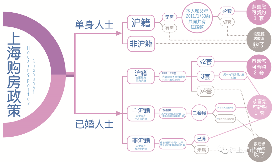 苏州 房产 政策_房产政策 上海_上海2018房产刺激政策