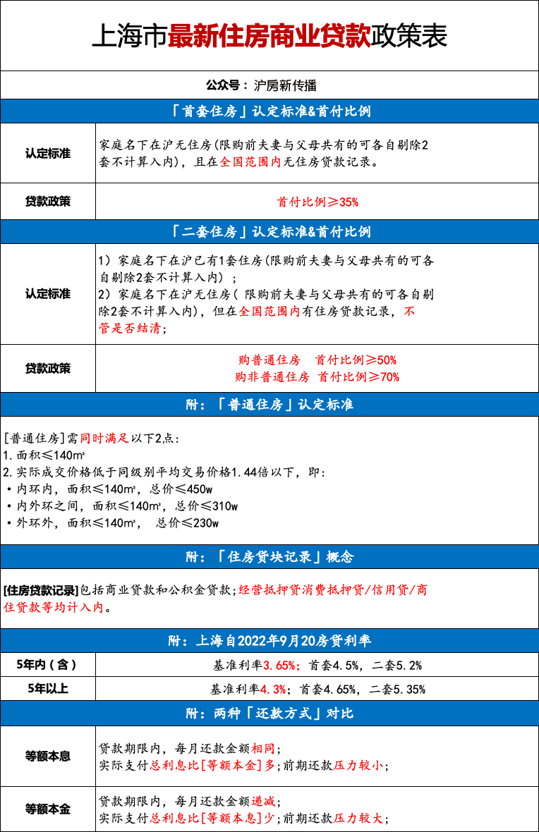 房产政策 上海_合肥房产取消限购政策_天津房产限购政策详解