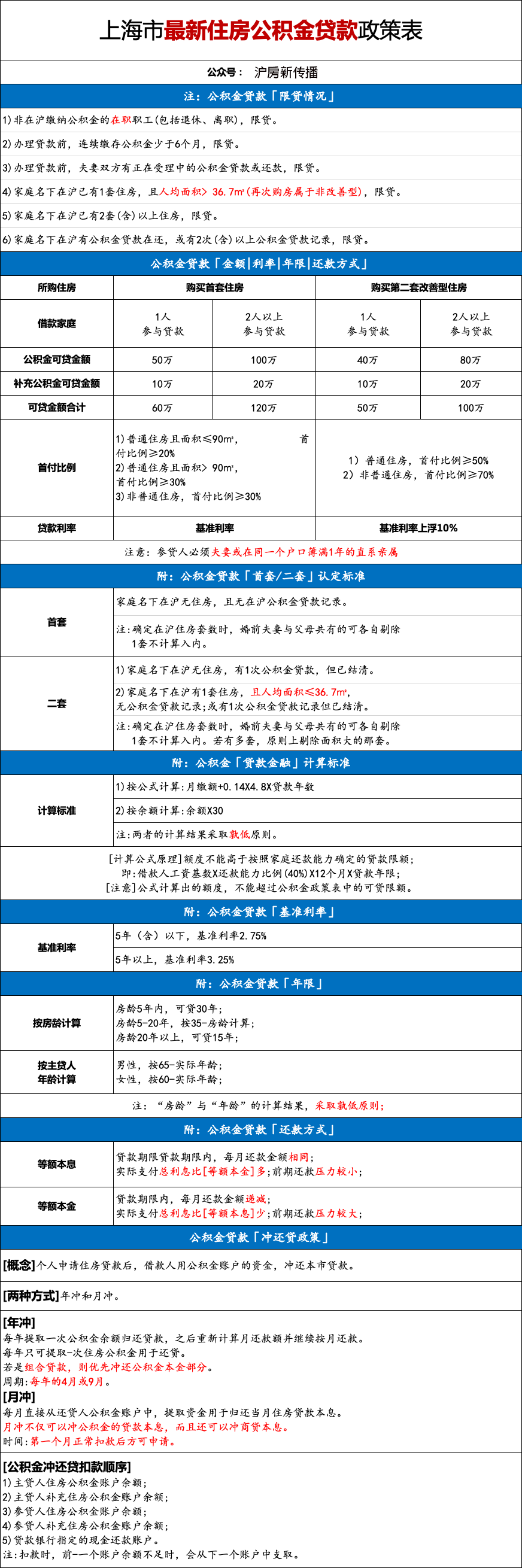 房产政策 上海_合肥房产取消限购政策_天津房产限购政策详解