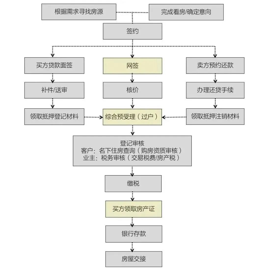 天津房产限购政策详解_房产政策 上海_合肥房产取消限购政策