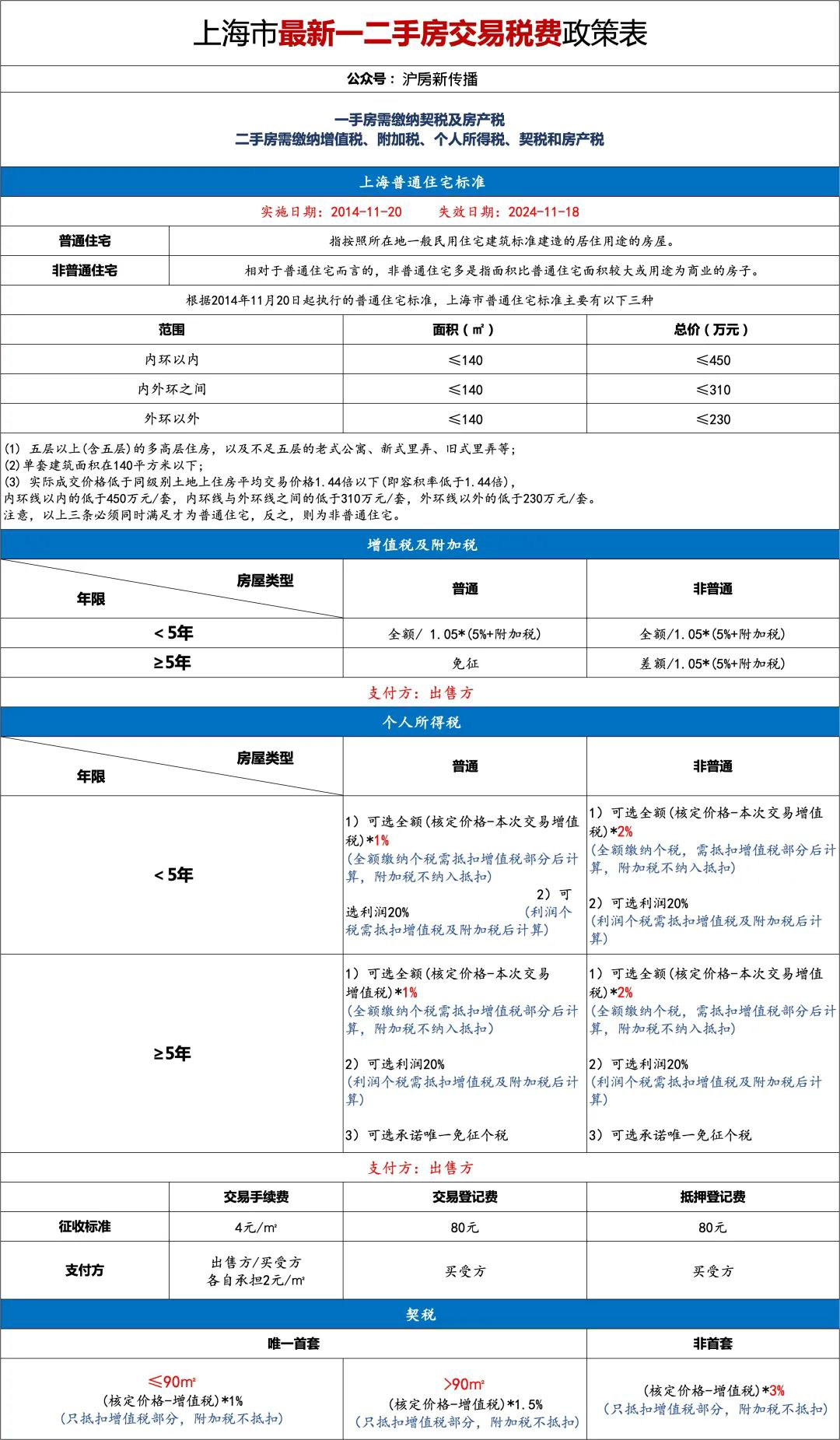 天津房产限购政策详解_合肥房产取消限购政策_房产政策 上海