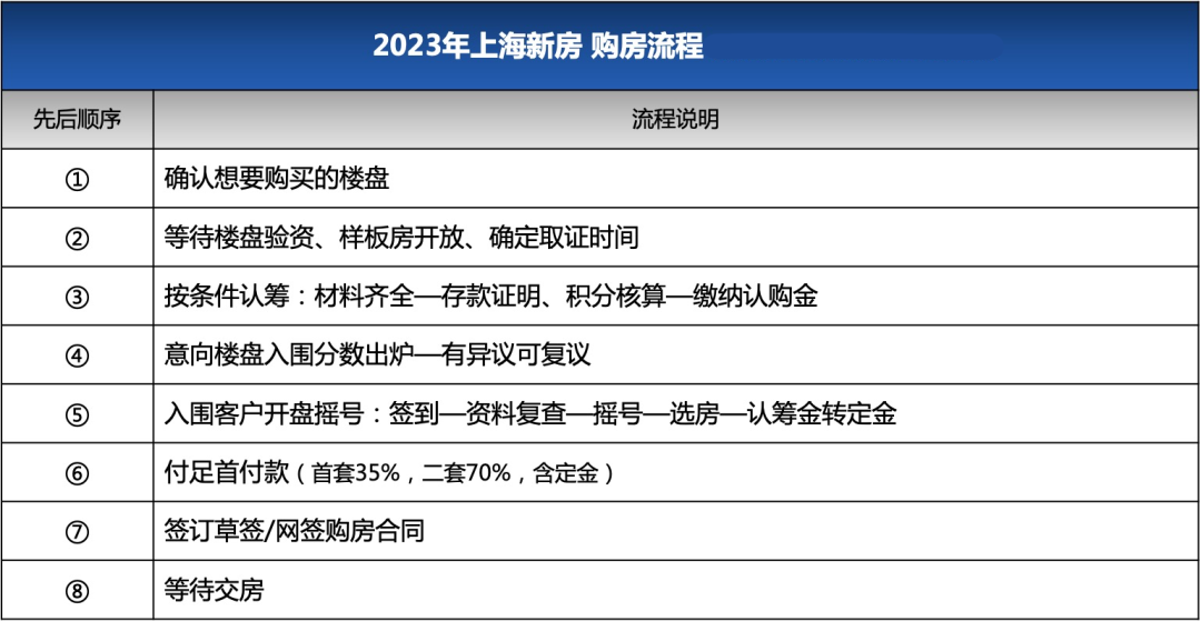 合肥房产取消限购政策_房产政策 上海_天津房产限购政策详解