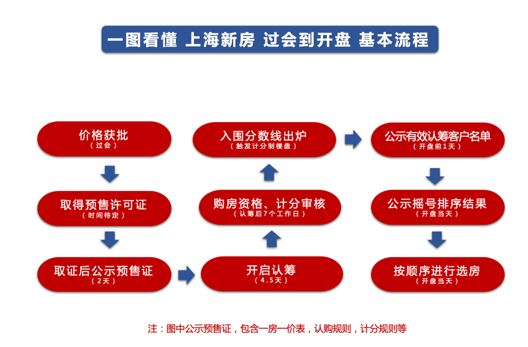 房产政策 上海_合肥房产取消限购政策_天津房产限购政策详解