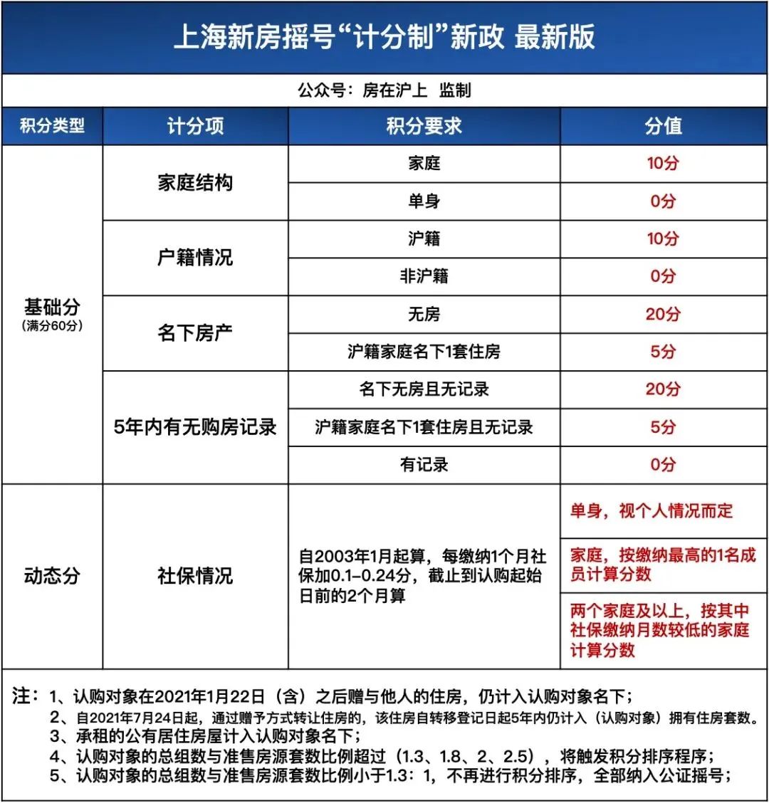 房产政策 上海_天津房产限购政策详解_合肥房产取消限购政策