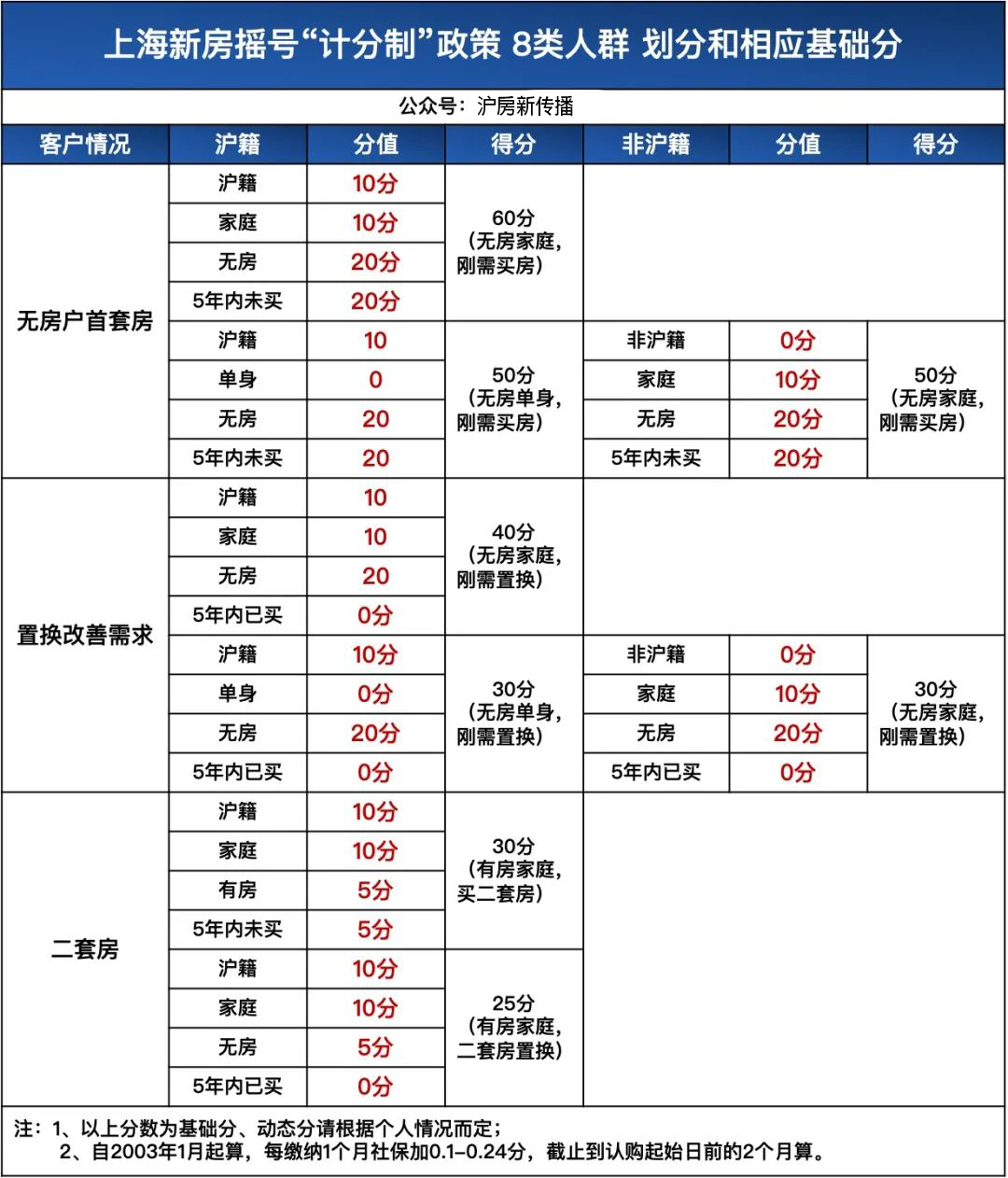 天津房产限购政策详解_房产政策 上海_合肥房产取消限购政策