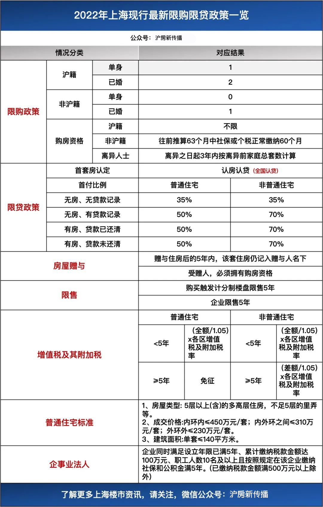 房产政策 上海_天津房产限购政策详解_合肥房产取消限购政策