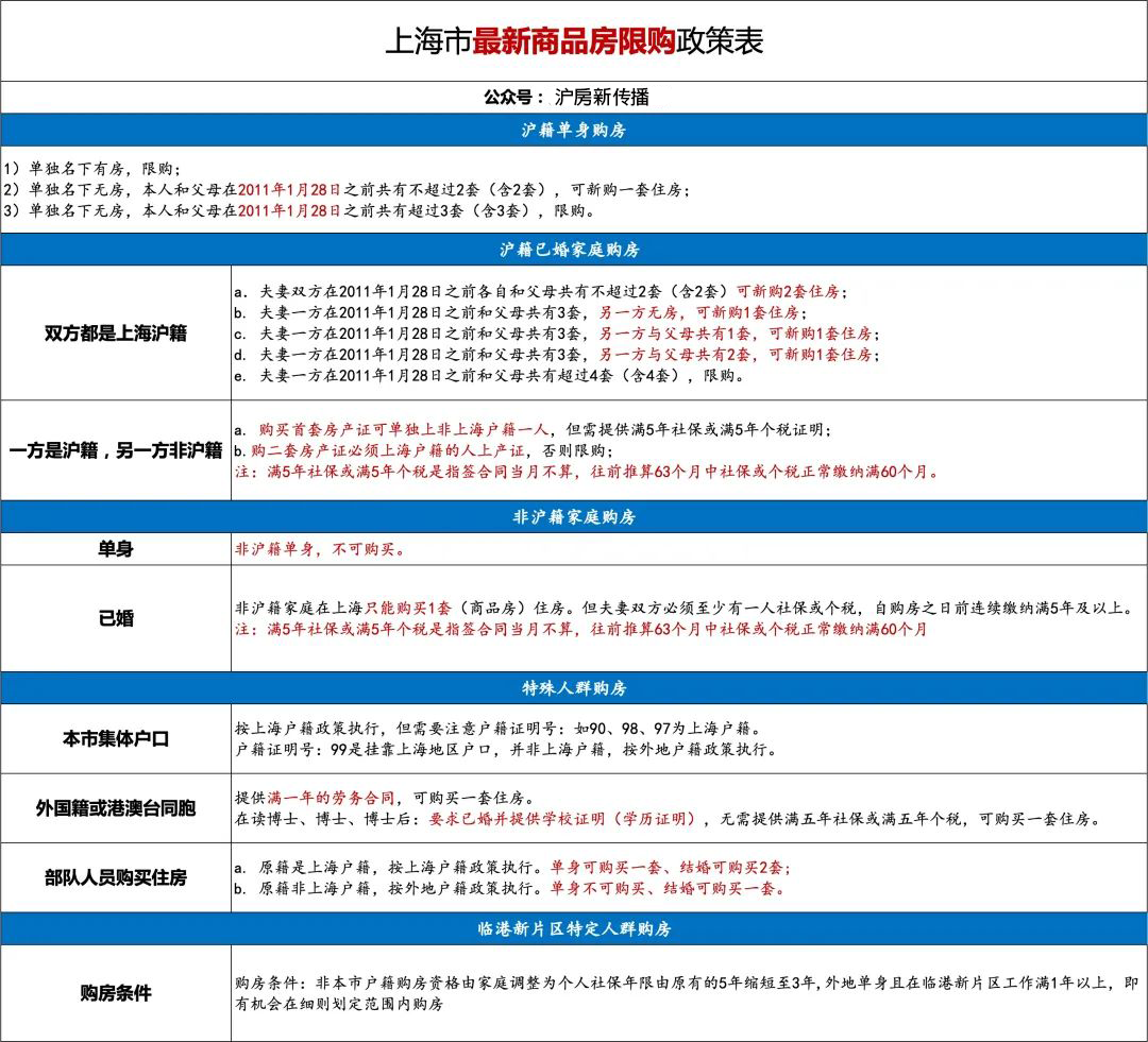 合肥房产取消限购政策_房产政策 上海_天津房产限购政策详解