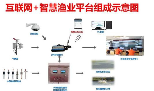 国家兽药产品追溯系统_农产品追溯管理系统解决方案_惠氏启赋产品追溯系统