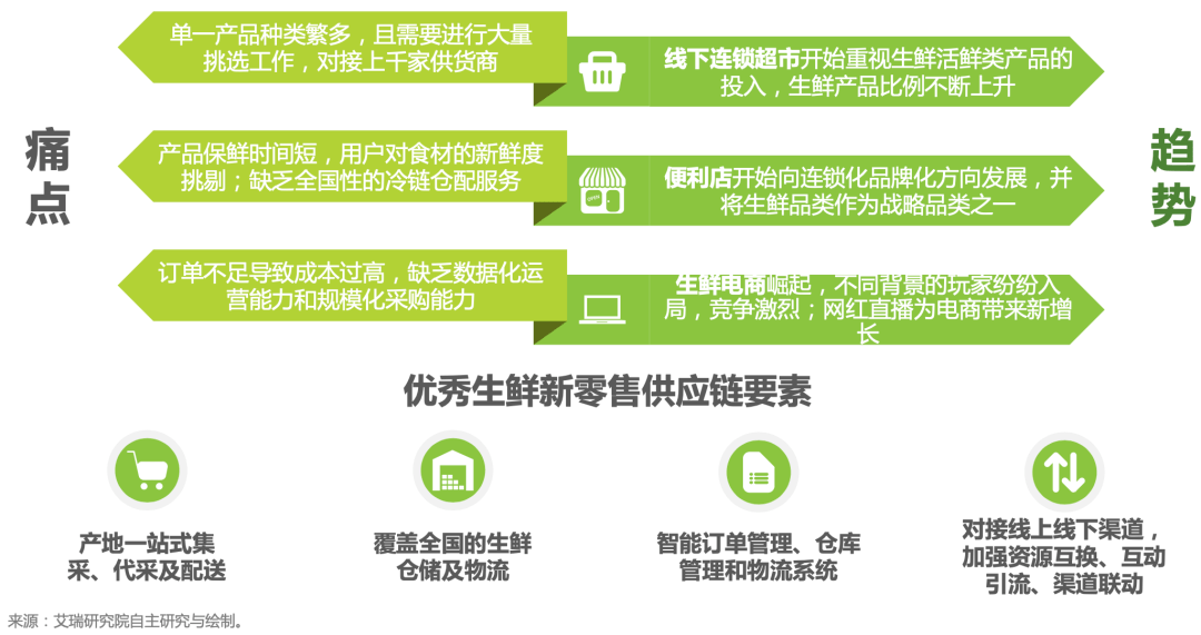 农产品专卖加盟店_农特产专卖_小型披萨店加盟 小型披萨店加盟