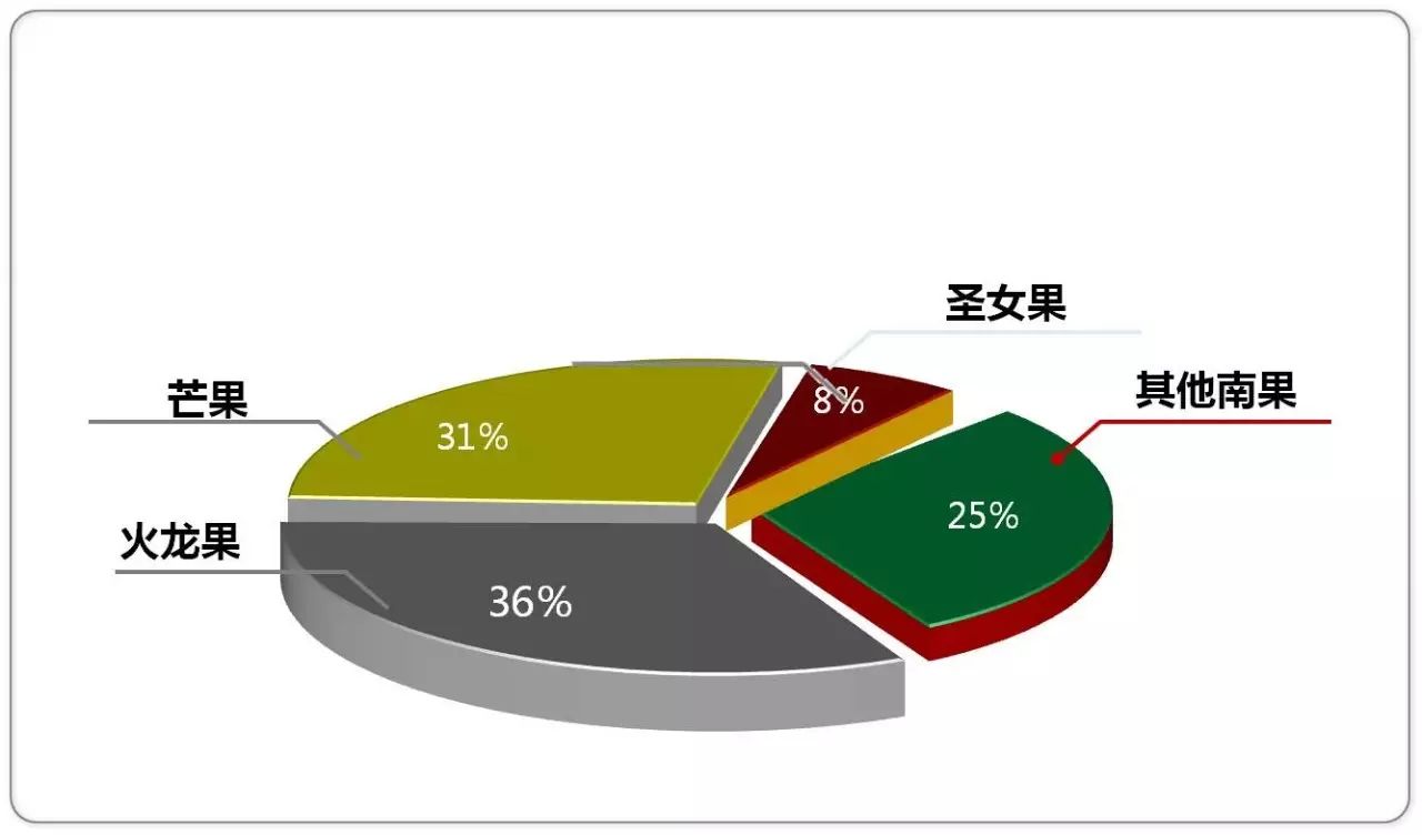 武汉批发零食市场在哪里批发_华东农业大市场_广西农产品批发市场