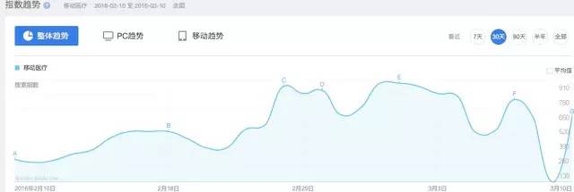 2016 两会 热点_2019两会医疗热点_2016两会医疗热点话题