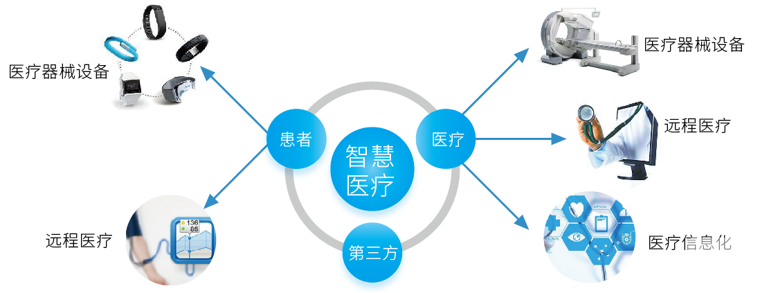 2019两会医疗热点_2016两会医疗热点话题_2016 两会 热点