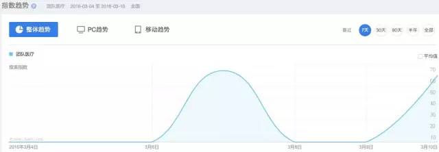 2016 两会 热点_2019两会医疗热点_2016两会医疗热点话题