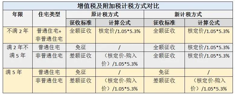 海南乐东房产新政后房价_上海新政后房产政策_成都515房产新政政策