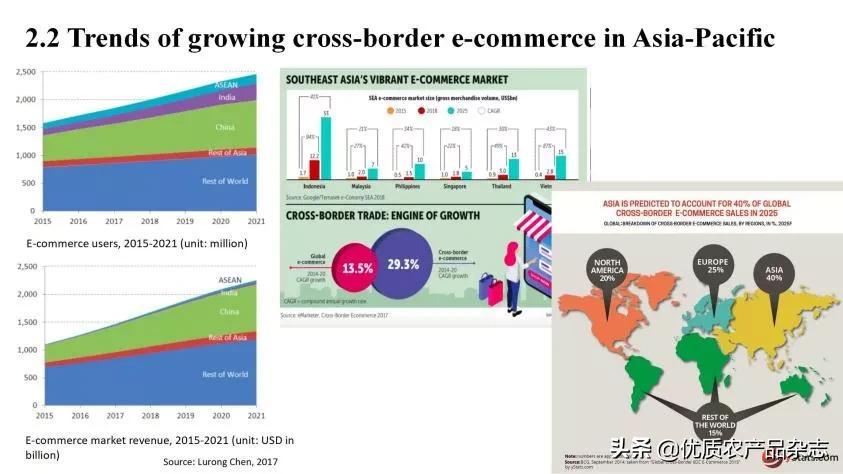 供求信息最全的农产品网站_c2c商务交易分类_农产品c2c电子商务网站