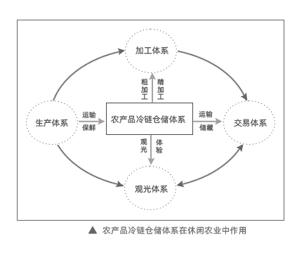 农保补贴是什么_镇宁农机车报废有补贴吗_农产品物流补贴