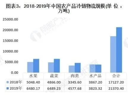 农保人死后有什么补贴_农产品物流补贴_新行三行农哈哈玉米播种机补贴