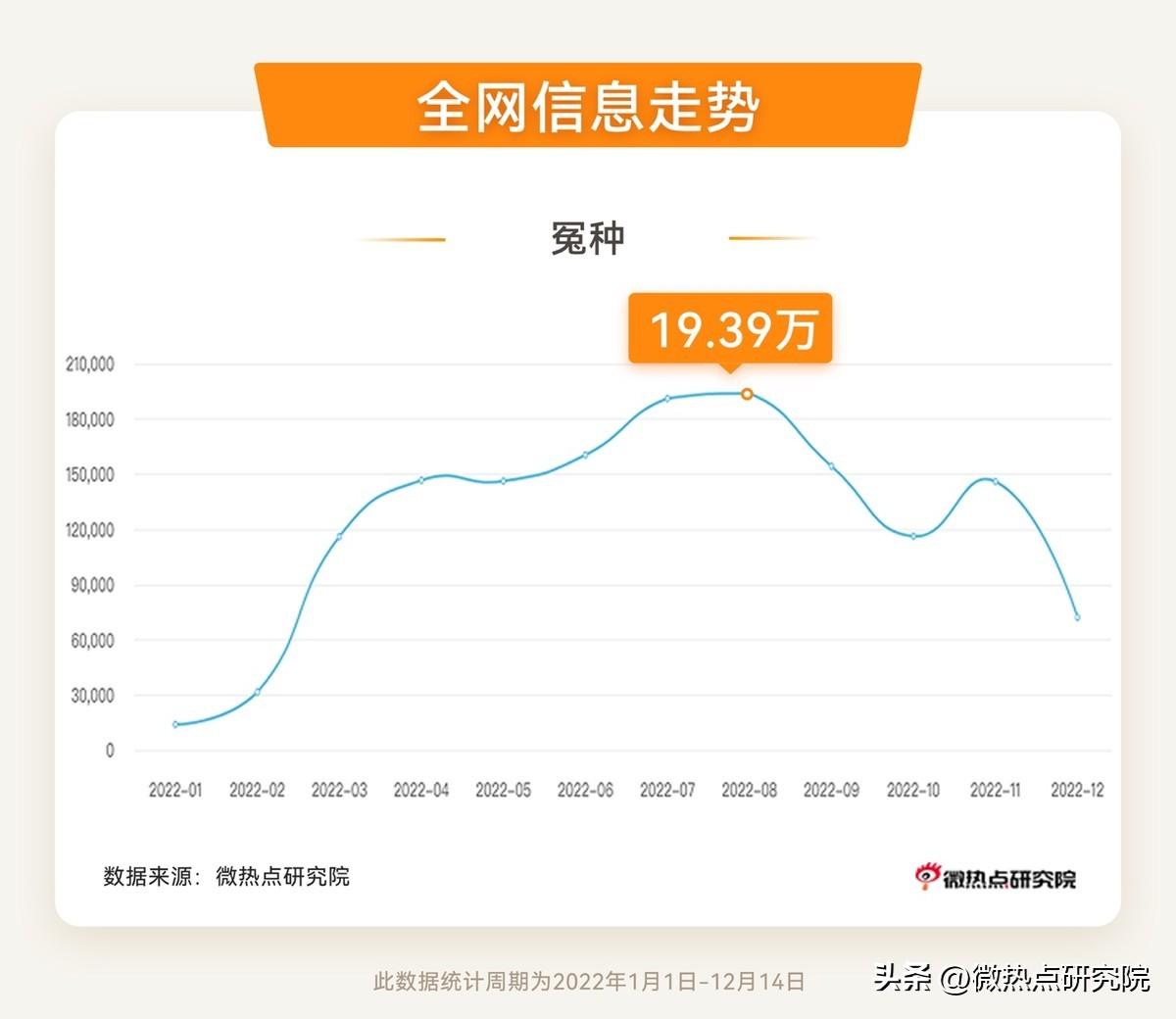 高考话题作文热点预测_社会热点话题 英文_2019春节热点时政话题