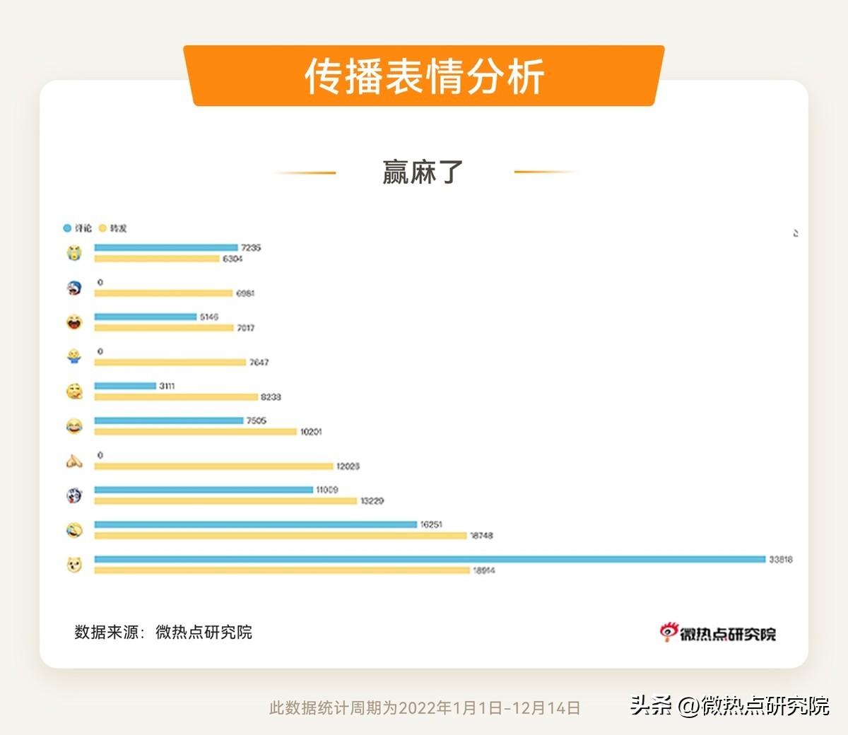 社会热点话题 英文_高考话题作文热点预测_2019春节热点时政话题